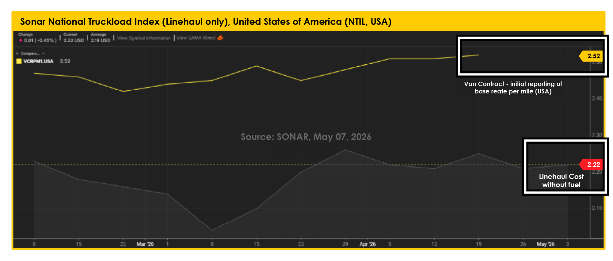 Traffix_Sonar_National_Truckload_Index