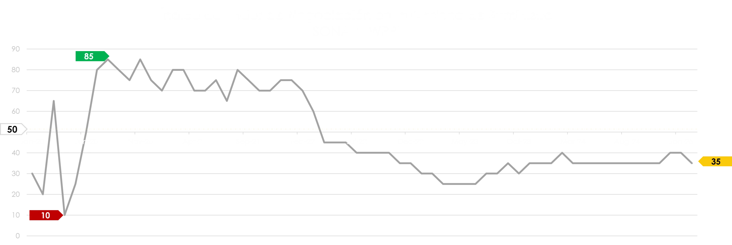 POWER INDEX SPANISH