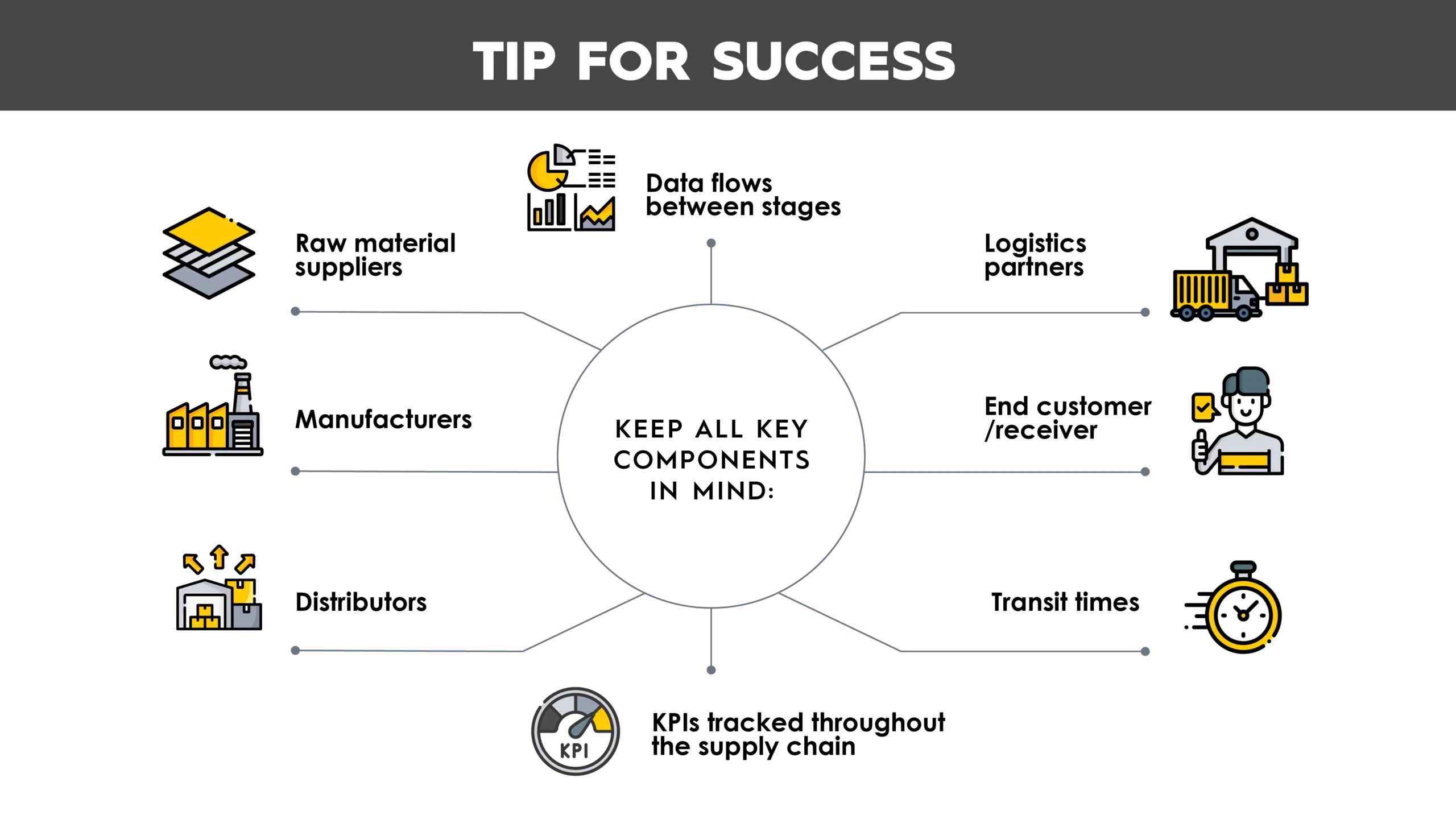 Tip for Success: Keep All Key Components in Mind