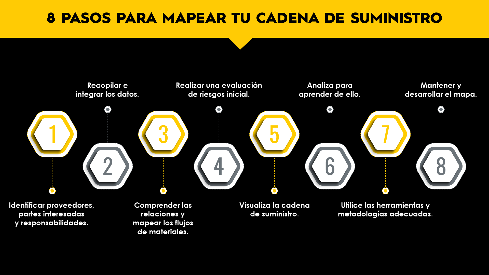 8_Steps_to_Map_Your_Supply_Chain