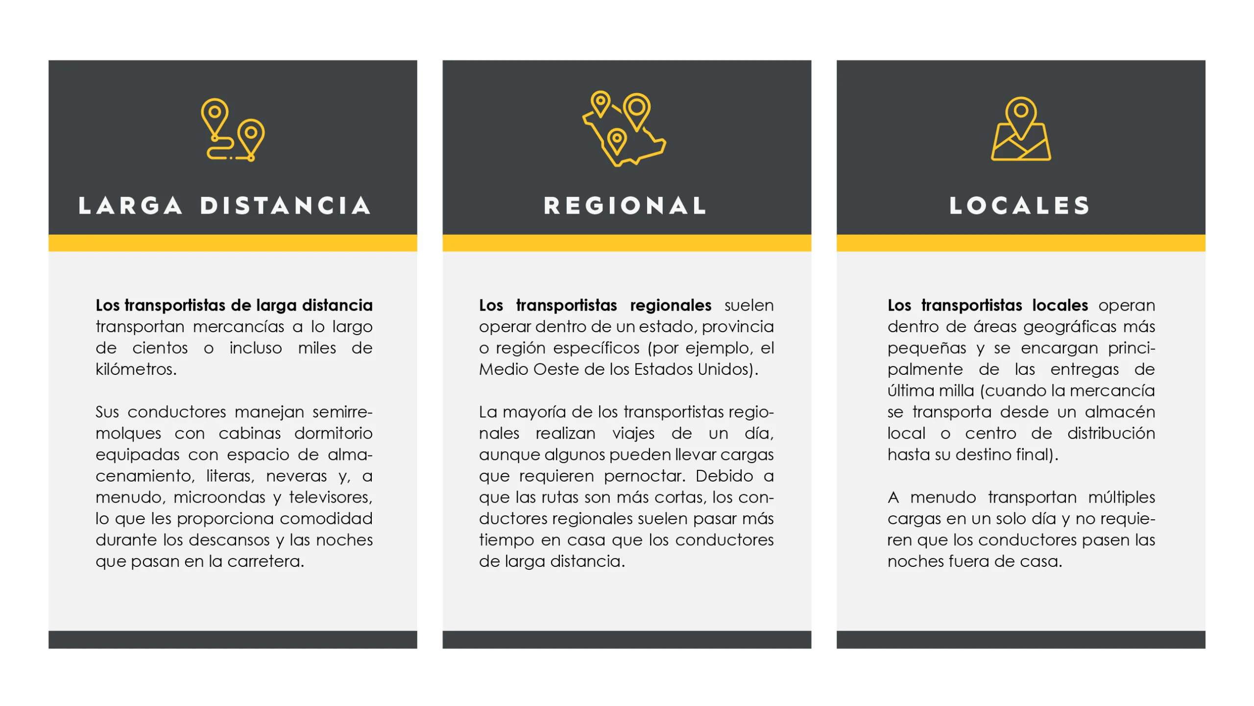 Table with 3 columns that contains 3 types of asset-based carriers
