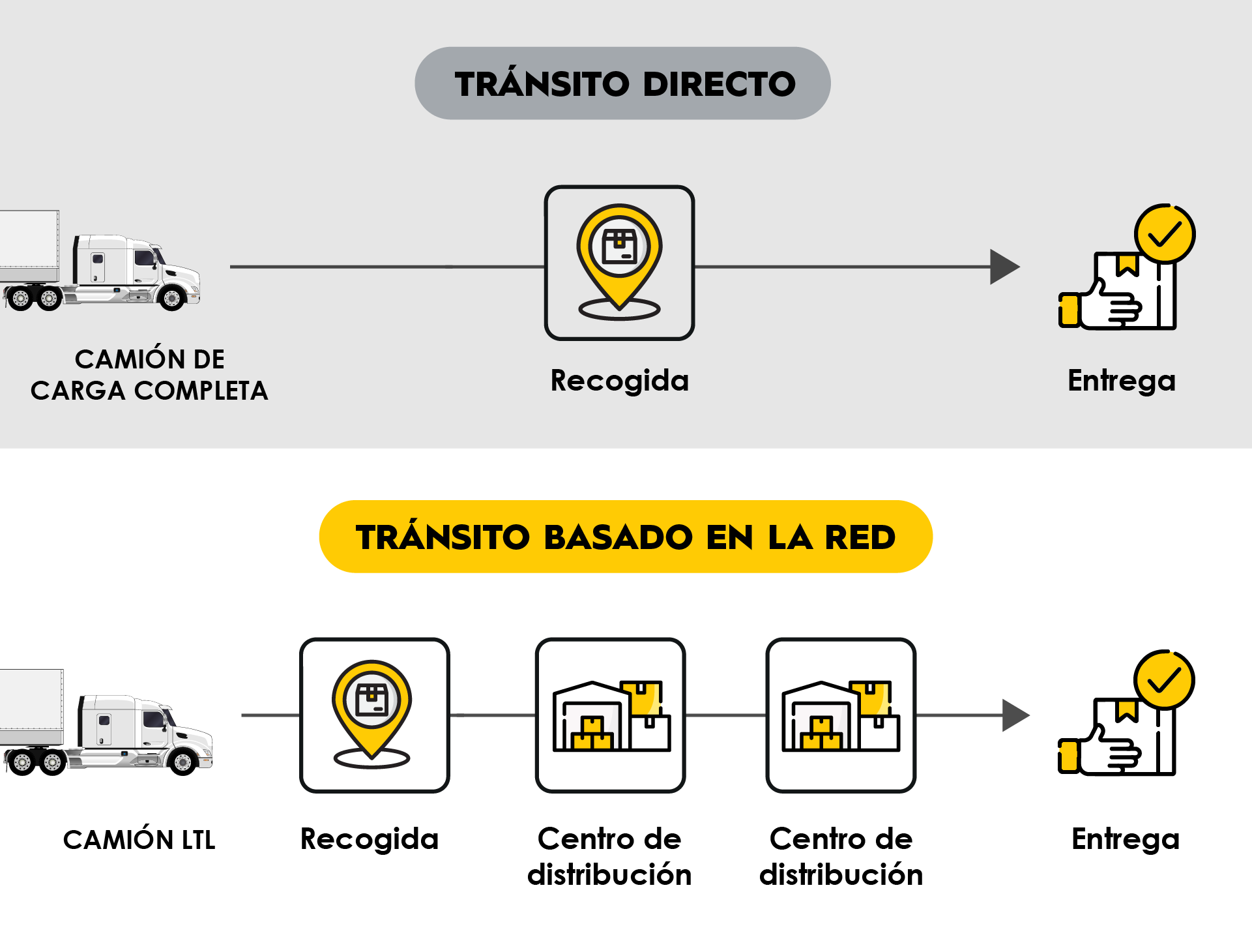 TRAFFIX_Pillar_Page_LTL_Direct_Transit_vs_Network_Based_Transit_SPA