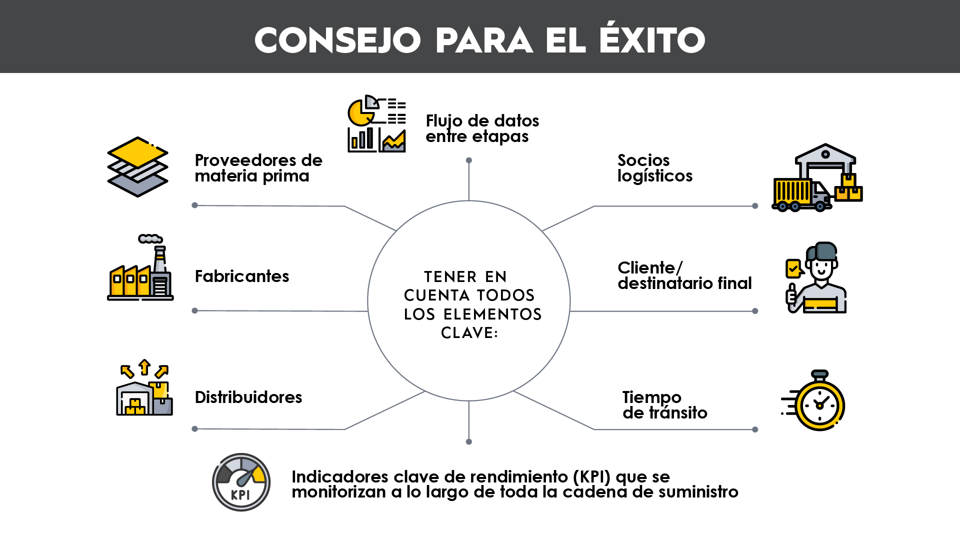8 Tips for success on supply chain mapping
