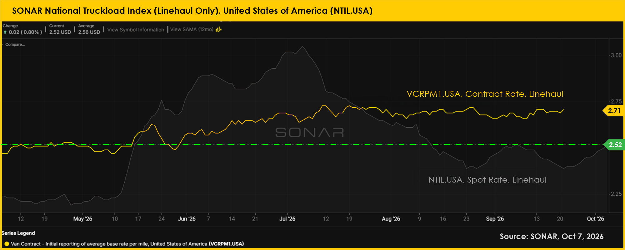 TRAFFIX market trends Q4 sonar national truckload