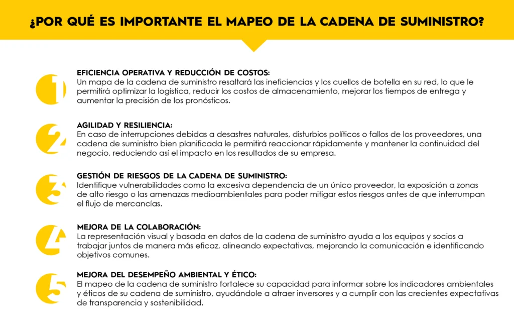 5 key factors of why supply chain mapping matters