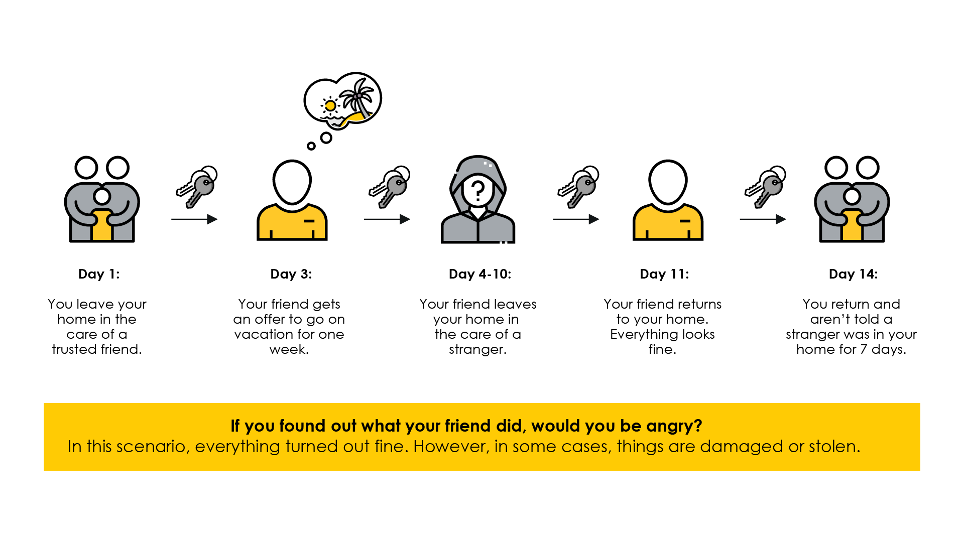 Analogy showing double brokering: leaving your home with a trusted friend who secretly gives it to a stranger, illustrating freight risks.