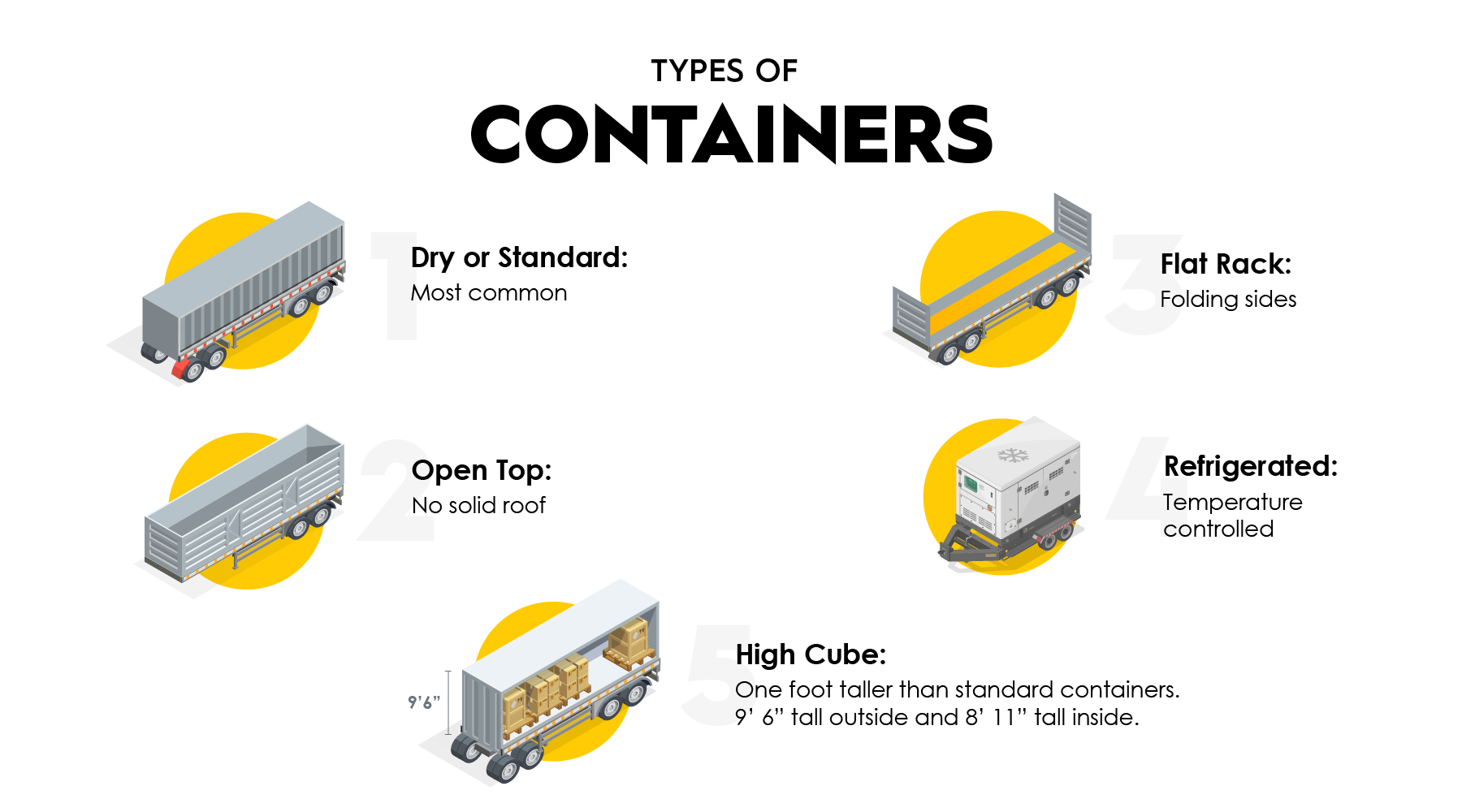 TRAFFIX_Drayage_Types of containers
