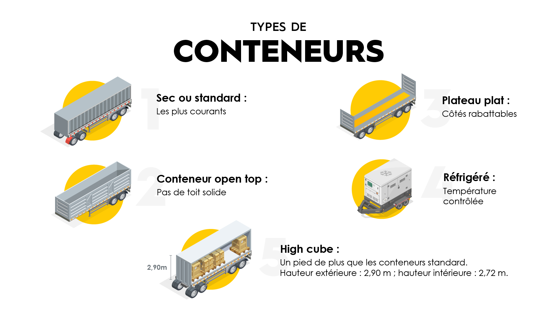 TRAFFIX_Drayage_Types of containers_FR