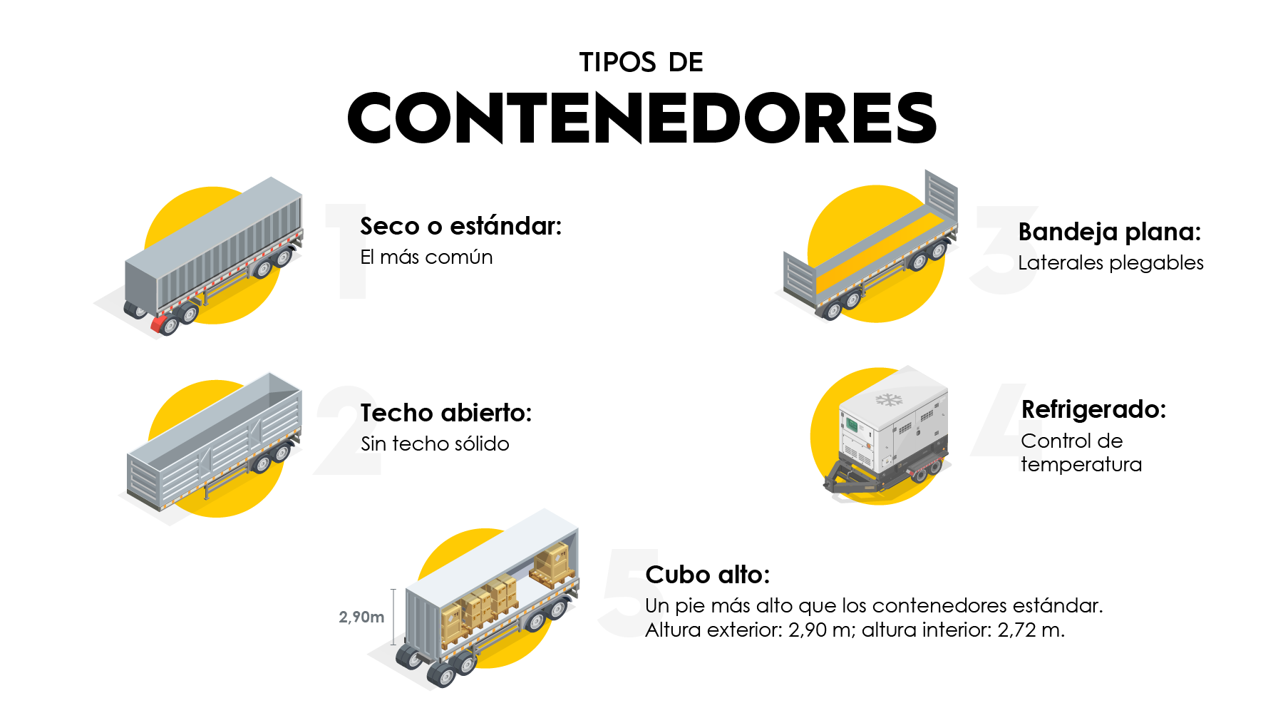 TRAFFIX_Drayage_Types of containers_SPA