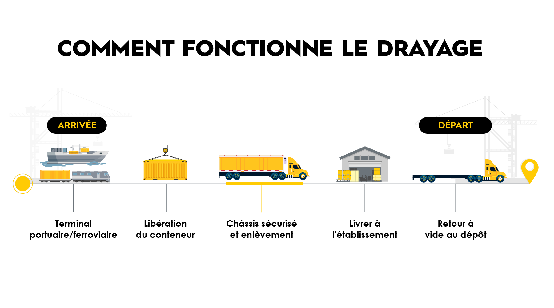 TRAFFIX_How_Drayage_Works_FR
