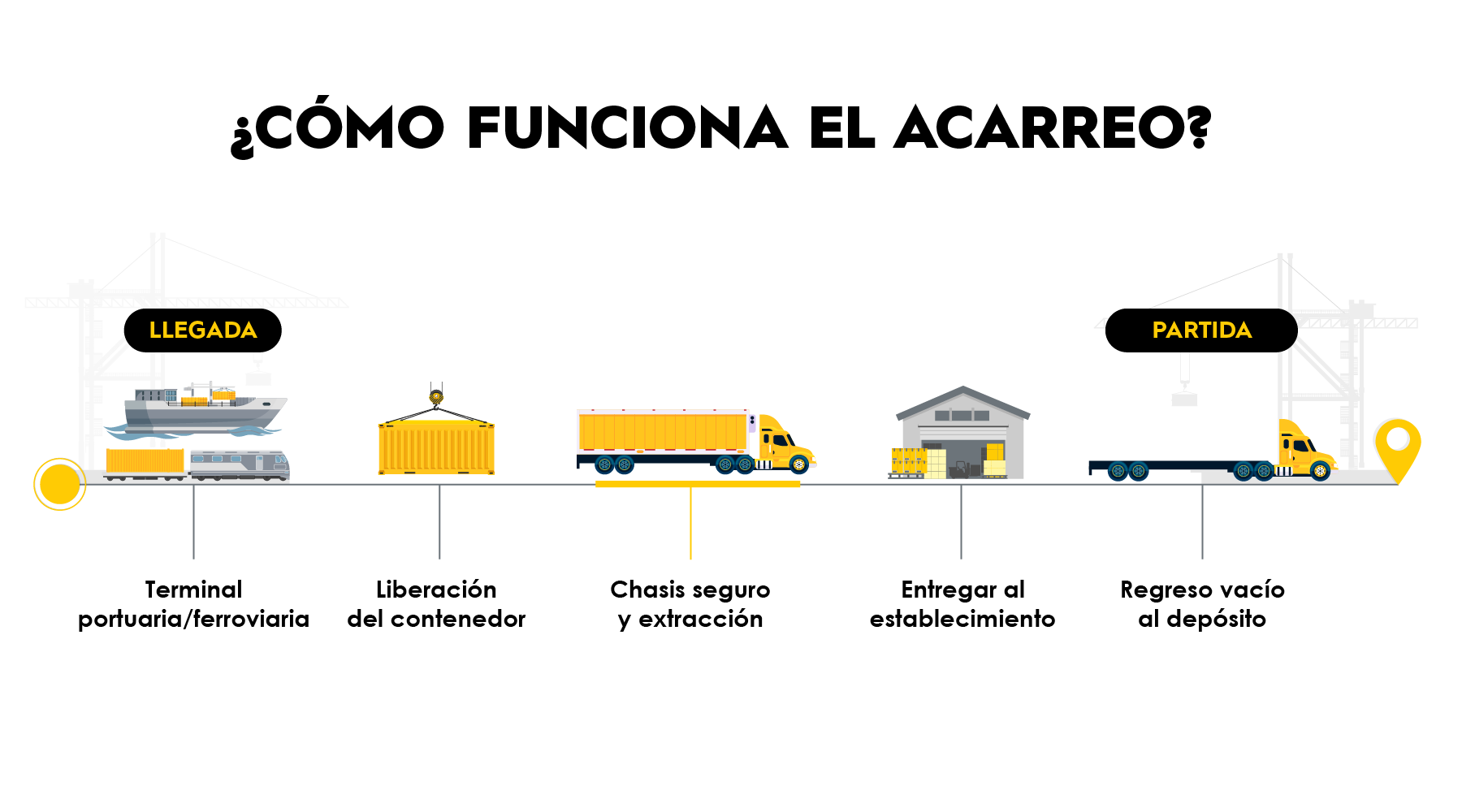TRAFFIX_How_Drayage_Works_SPA