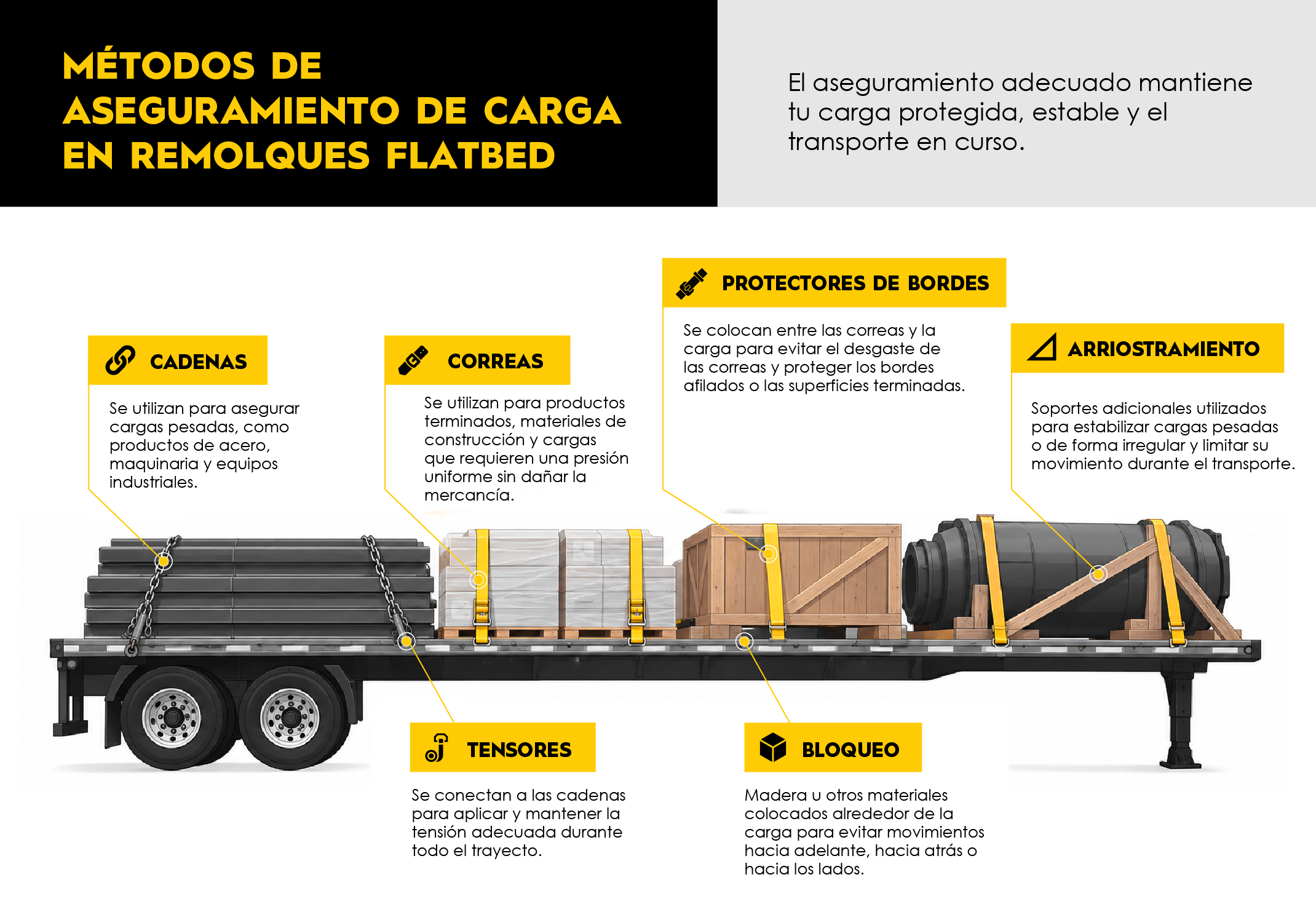 detailes on how to secure a cargo trailer flatbed, straps,