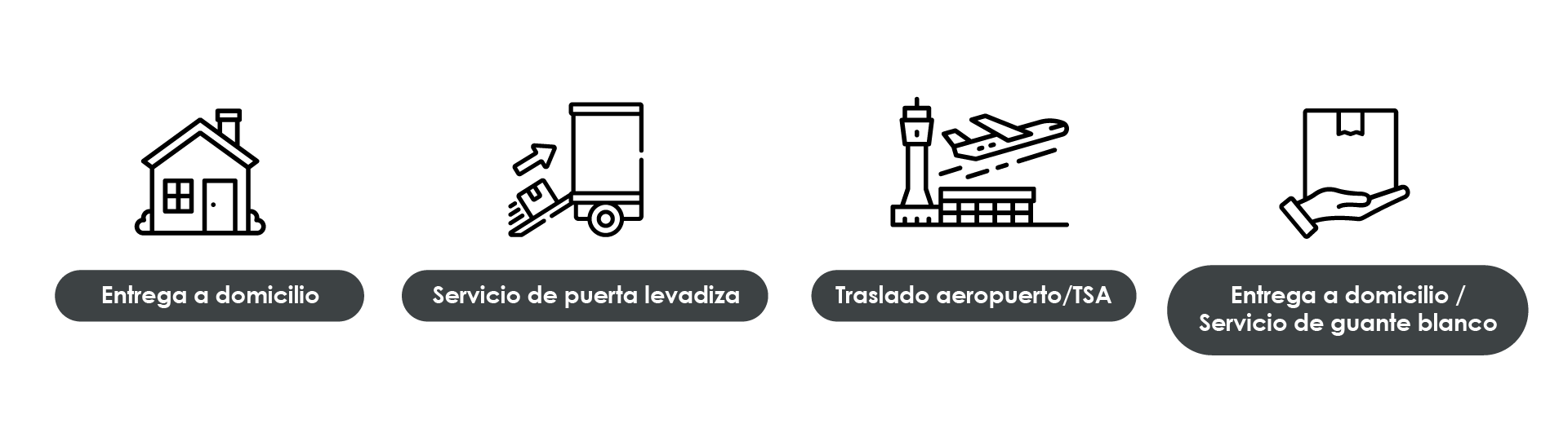Icon strip representing delivery types (residential, lift-gate, airport, inside delivery)