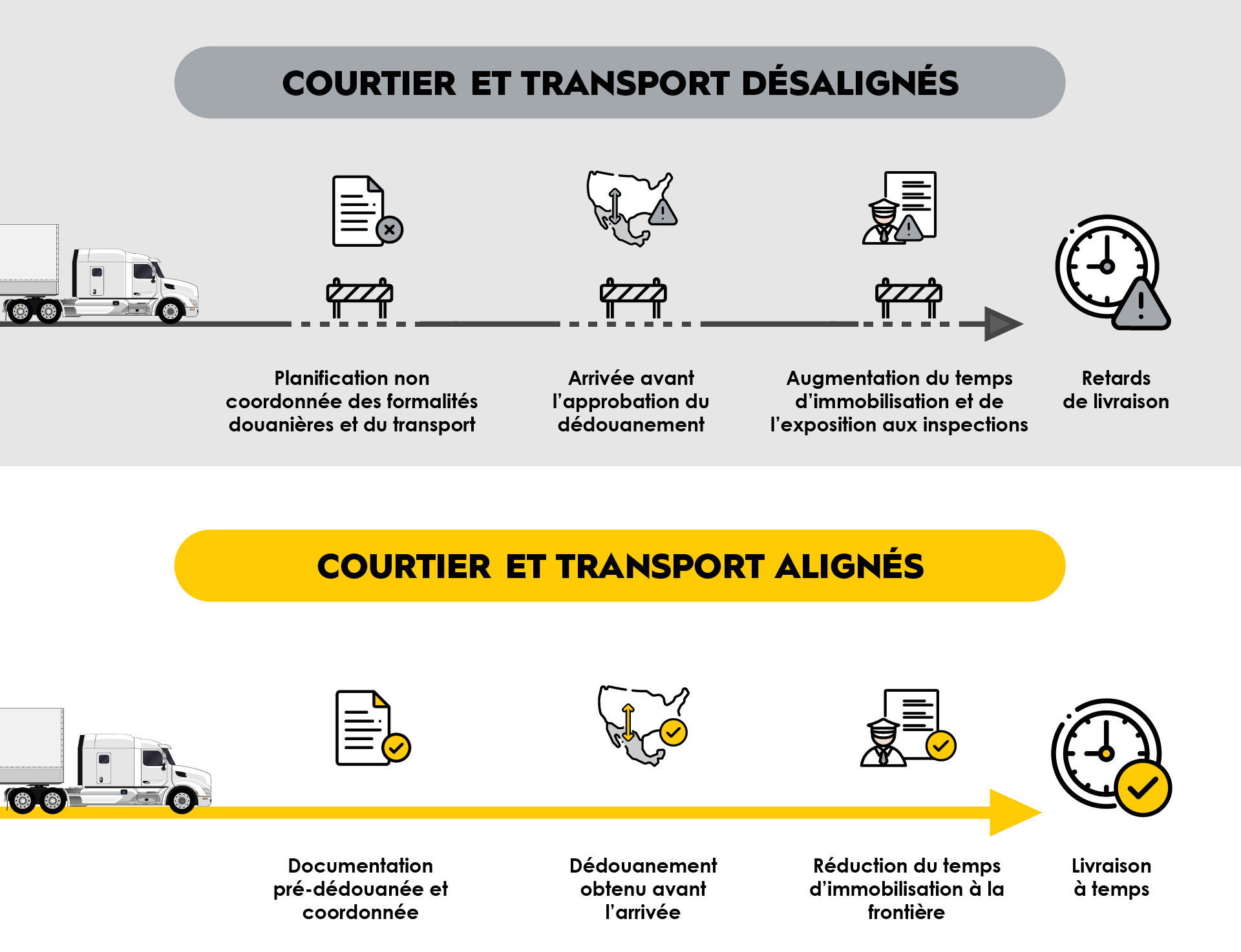 mexico cross-border when transportation and the broker are misaligned vs aligned and the implications