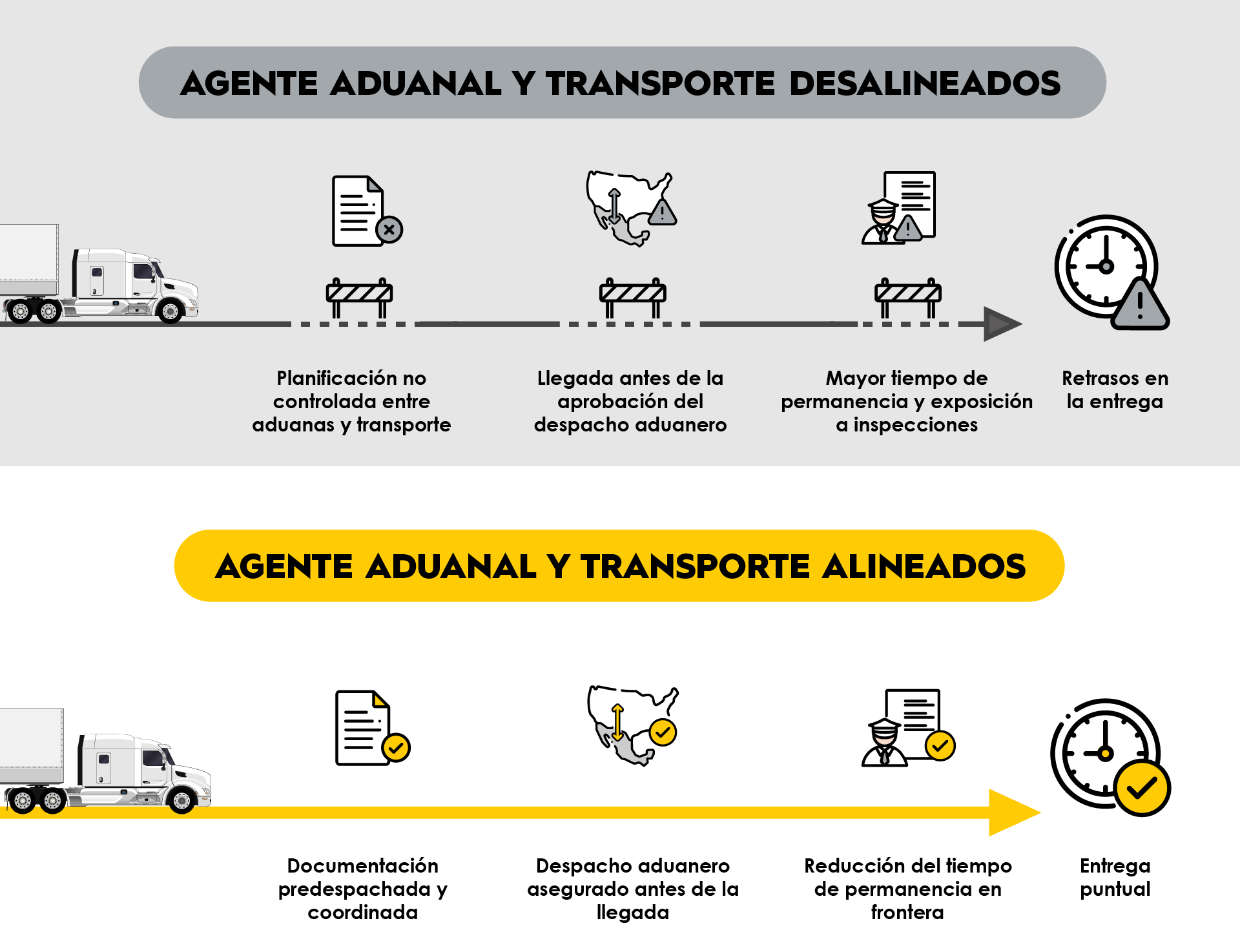 mexico cross-border when transportation and the broker are misaligned vs aligned and the implications