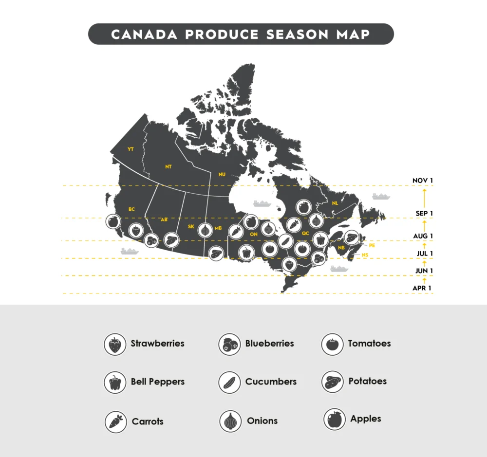 TRAFFIX produce Canada seasonality map