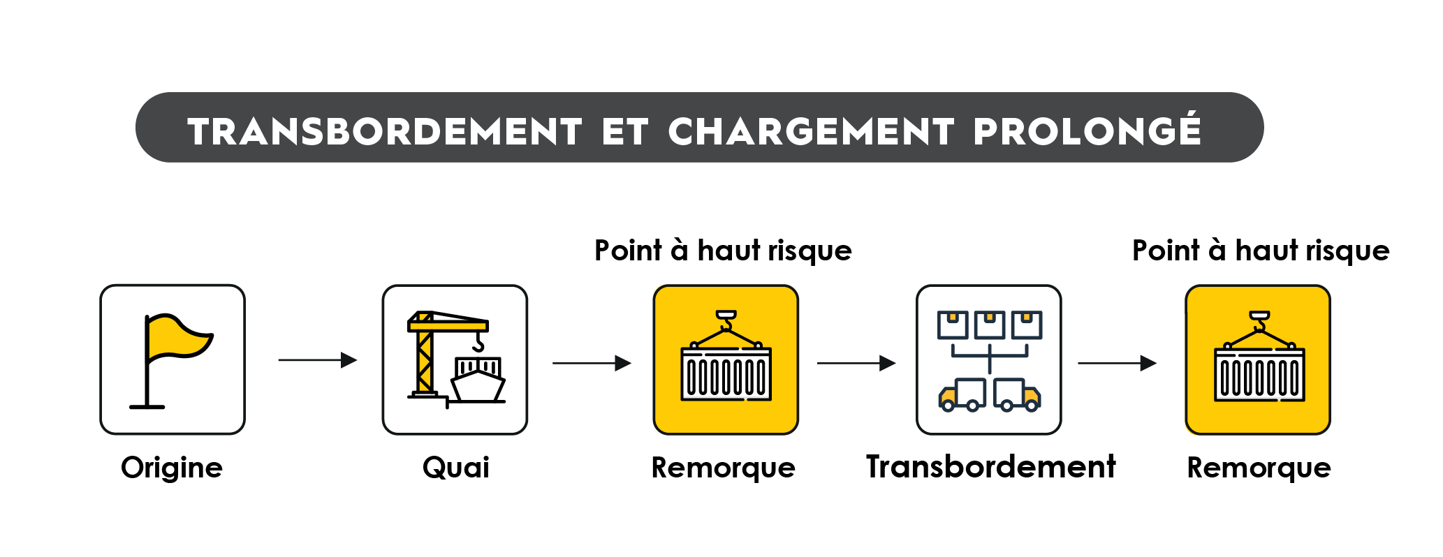TRAFFIX produce cross-docking_FR