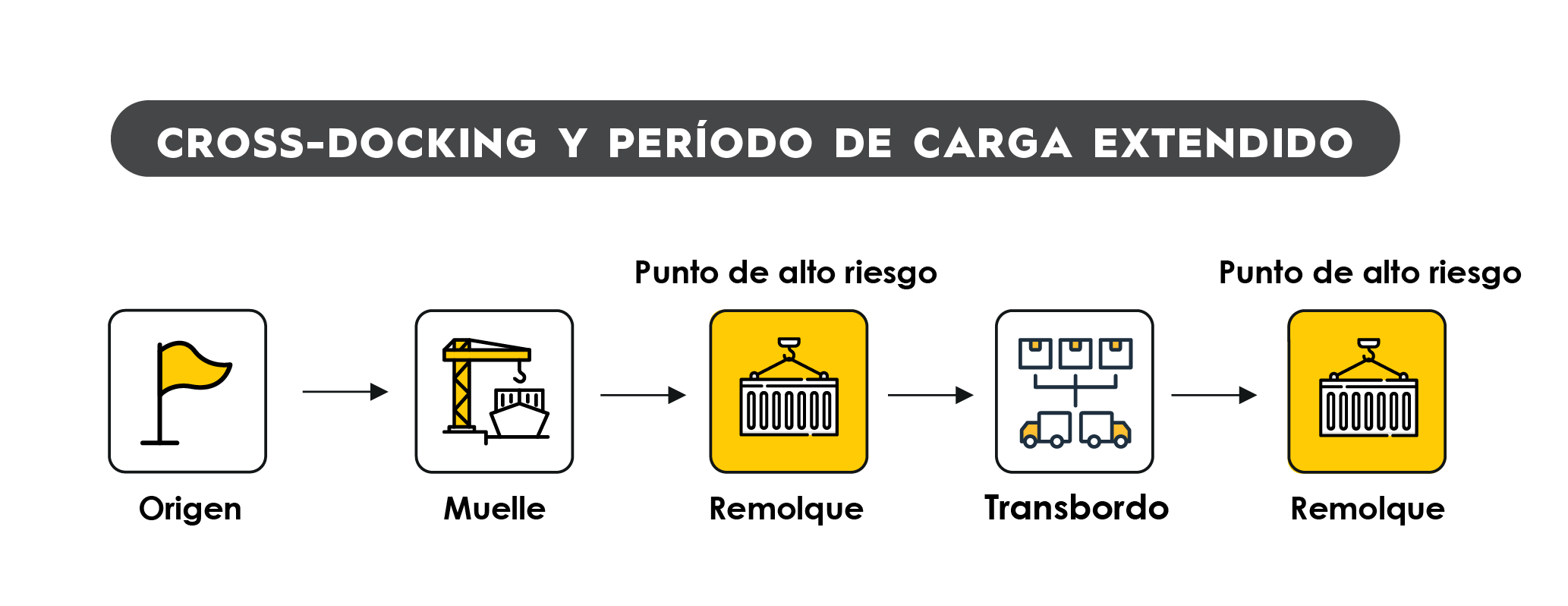 TRAFFIX produce cross-docking_SPA