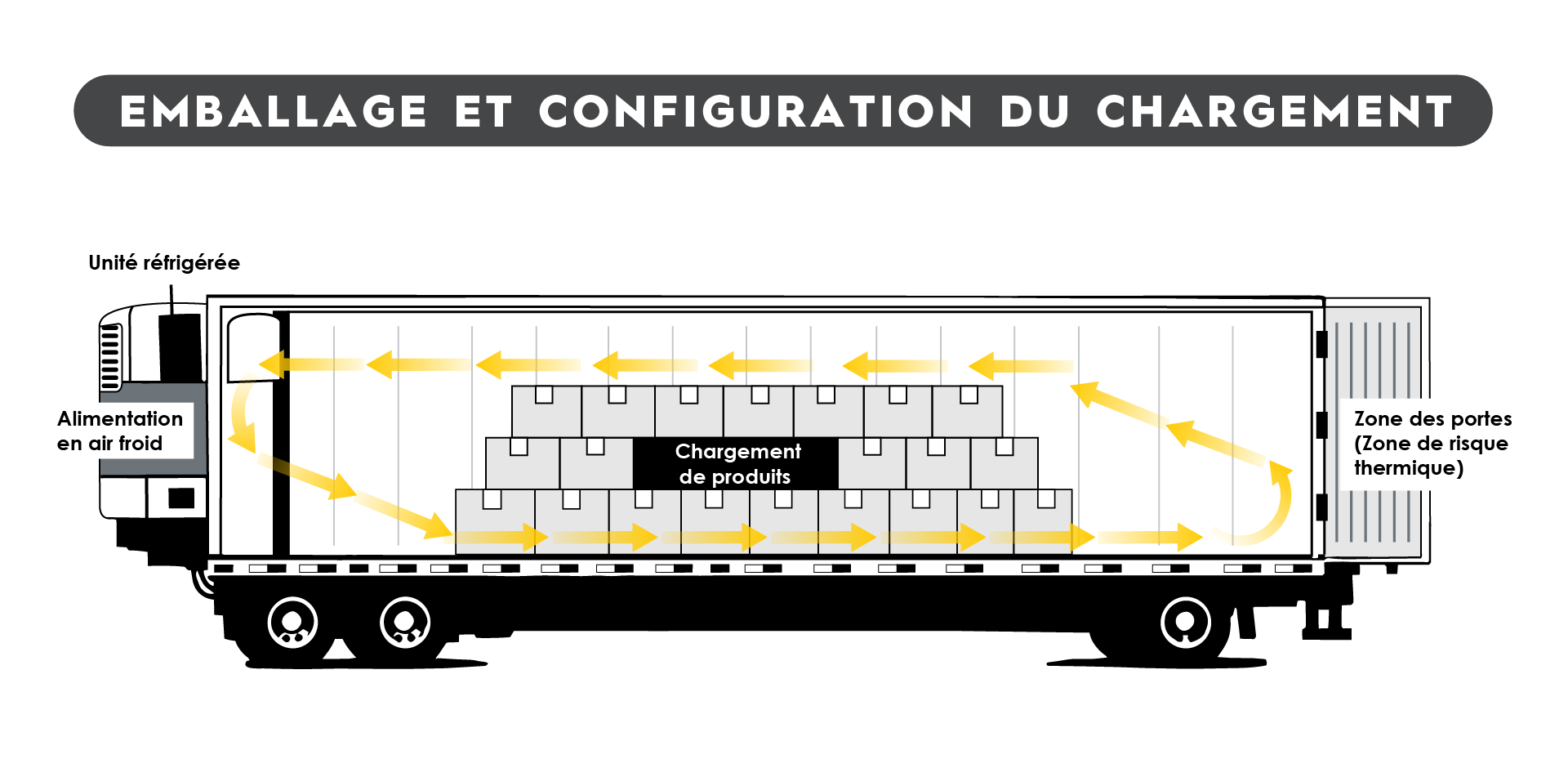TRAFFIX produce load configuration_FR 