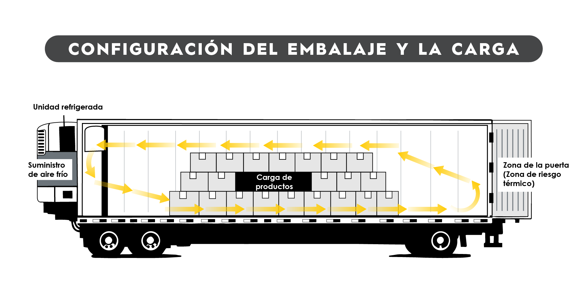 TRAFFIX produce load configuration_SPA