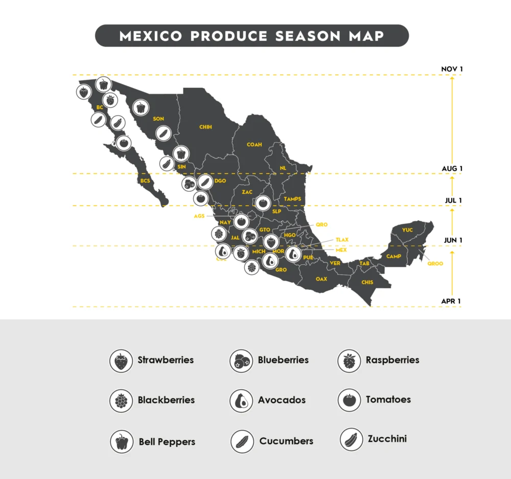 TRAFFIX produce Mexico seasonality map