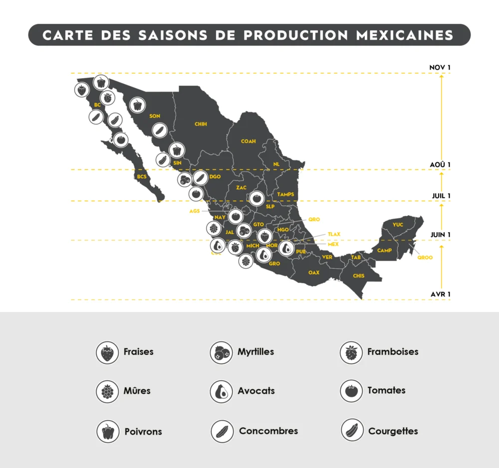 TRAFFIX produce Mexico seasonality map_FR