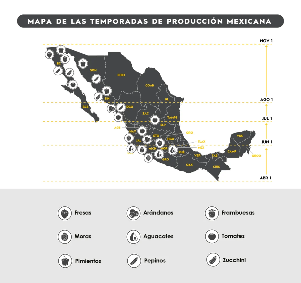TRAFFIX produce Mexico seasonality map_SPA