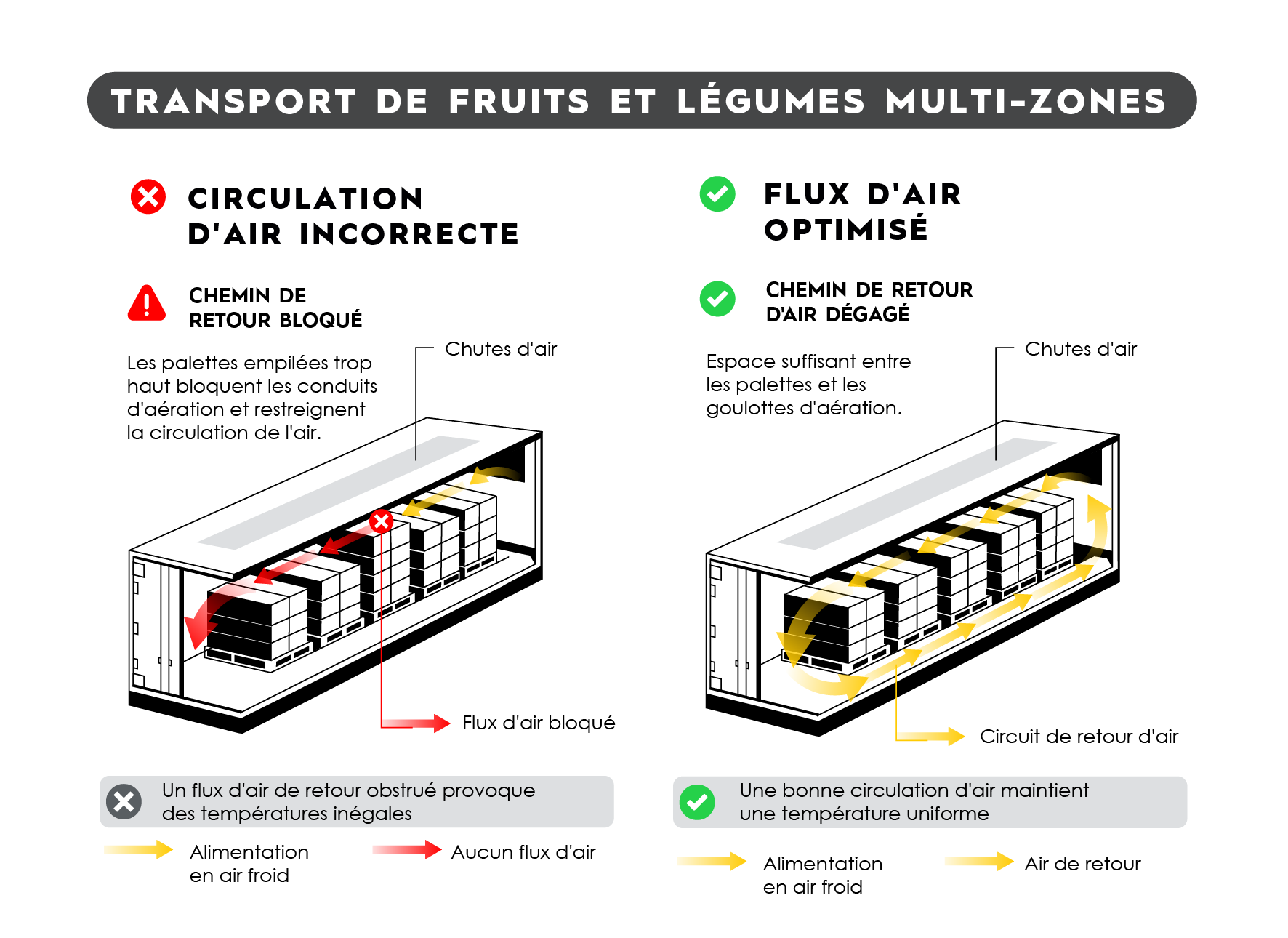 TRAFFIX  Produce multi zone shipment_FR