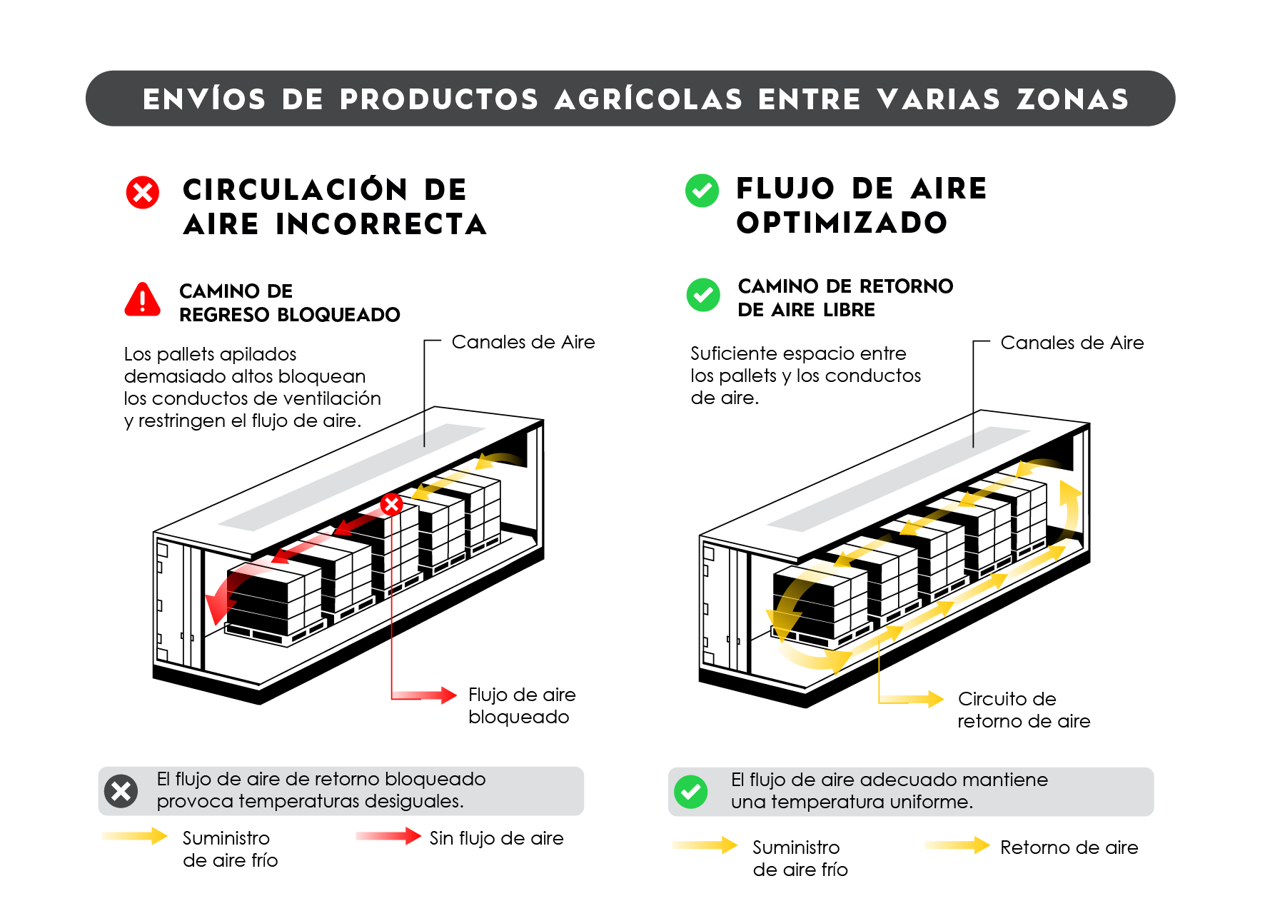 TRAFFIX  Produce multi zone shipment_SPA