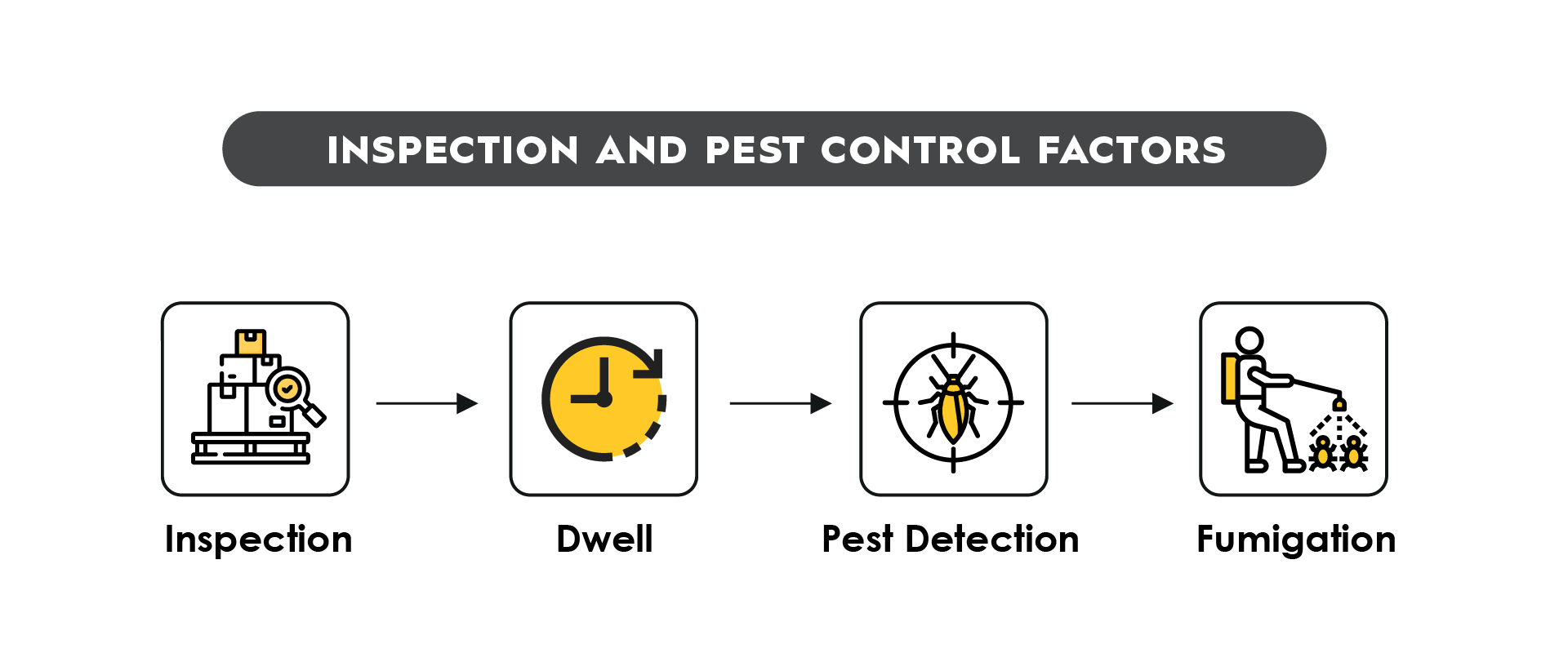 TRAFFIX produce pest control 