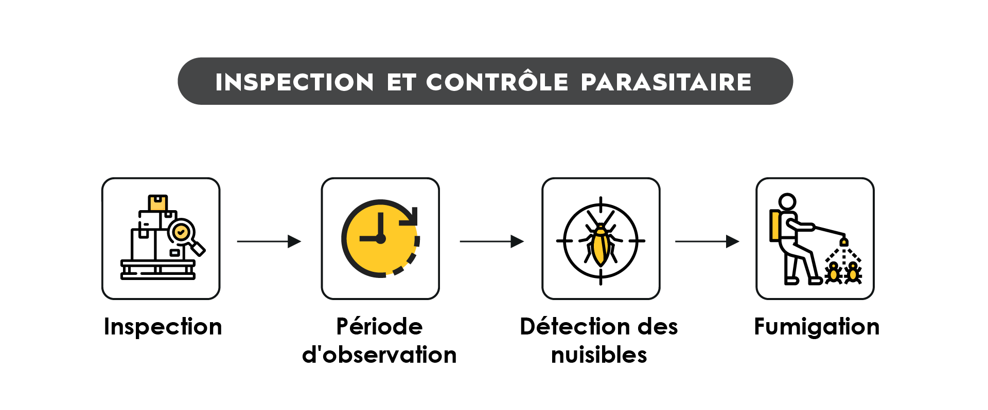 TRAFFIX produce pest control_FR