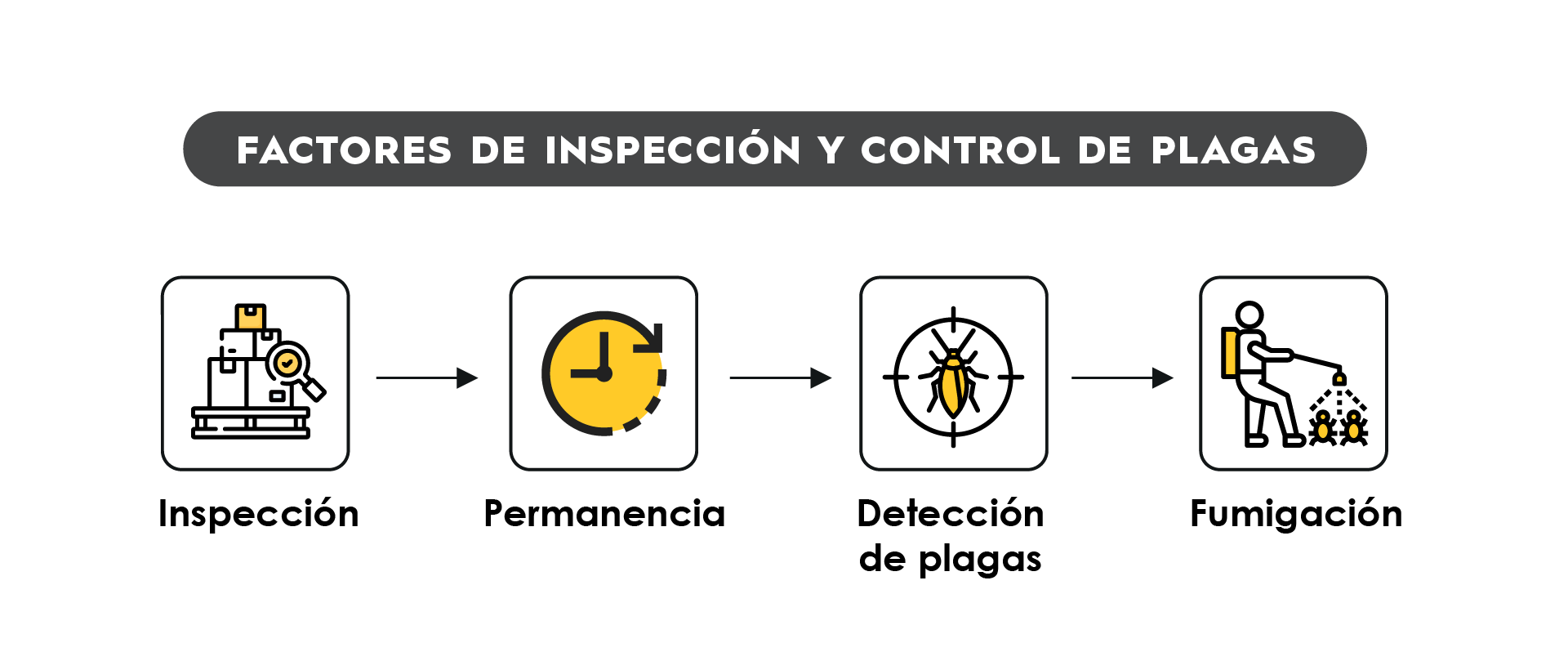 TRAFFIX produce pest control_SPA