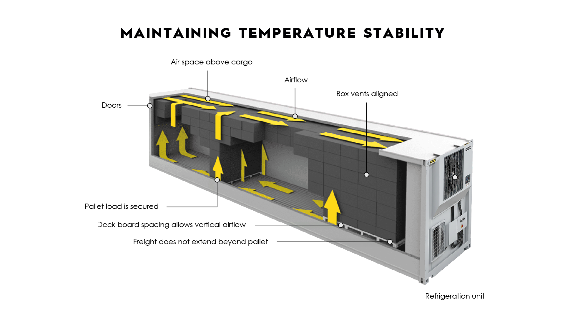 TRAFFIX produce temperature stability