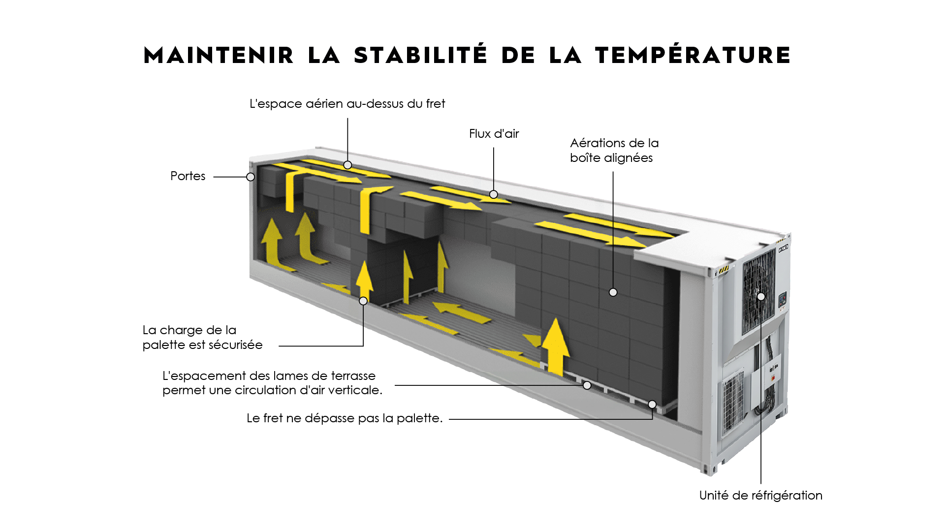 TRAFFIX produce temperature stability_FR