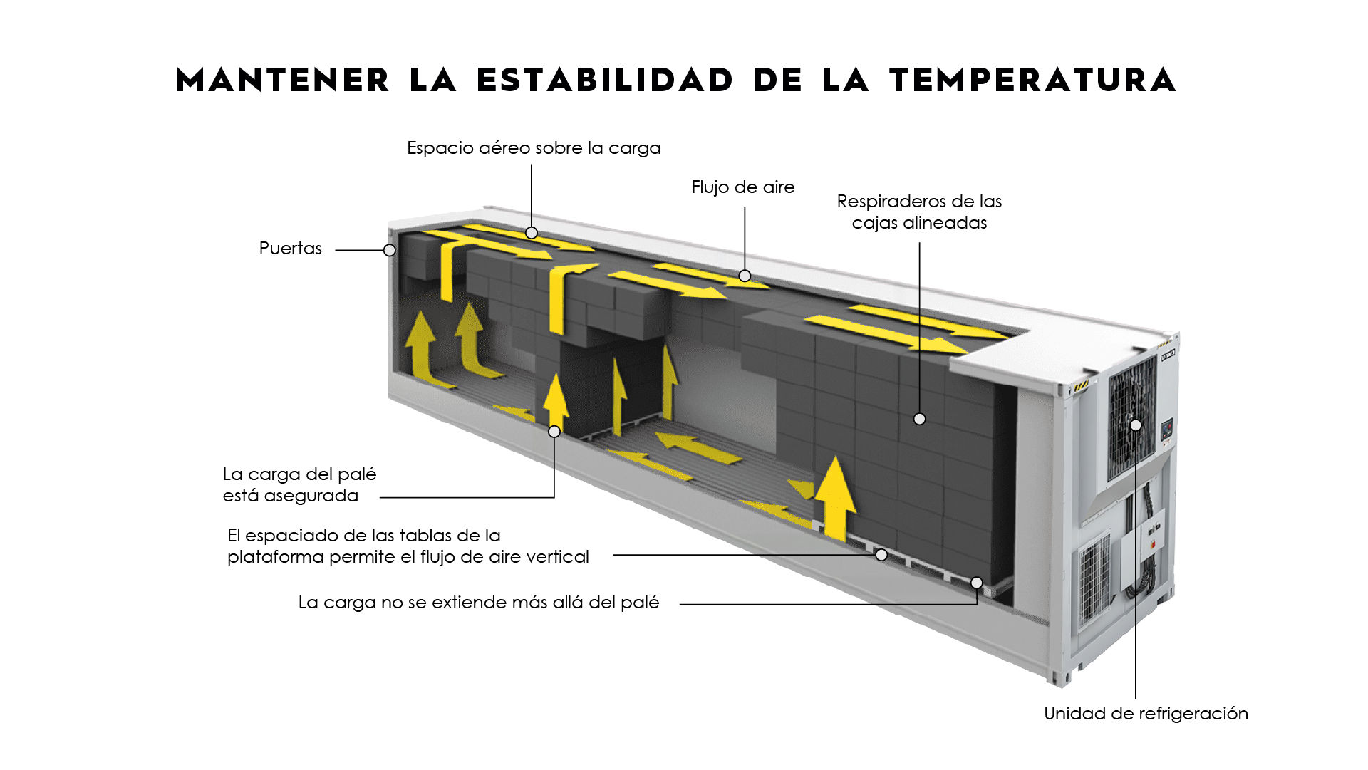 TRAFFIX produce temperature stability_SPA
