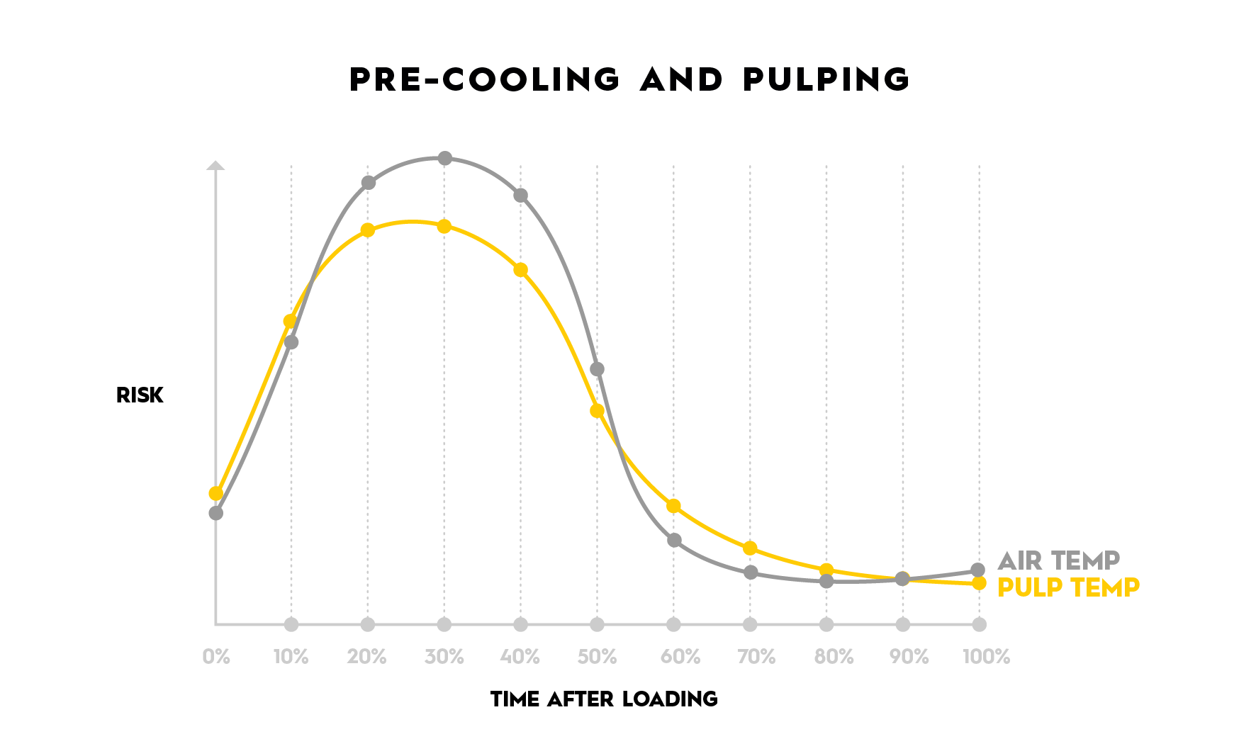 TRAFFIX Produce Time-Risk Diagram