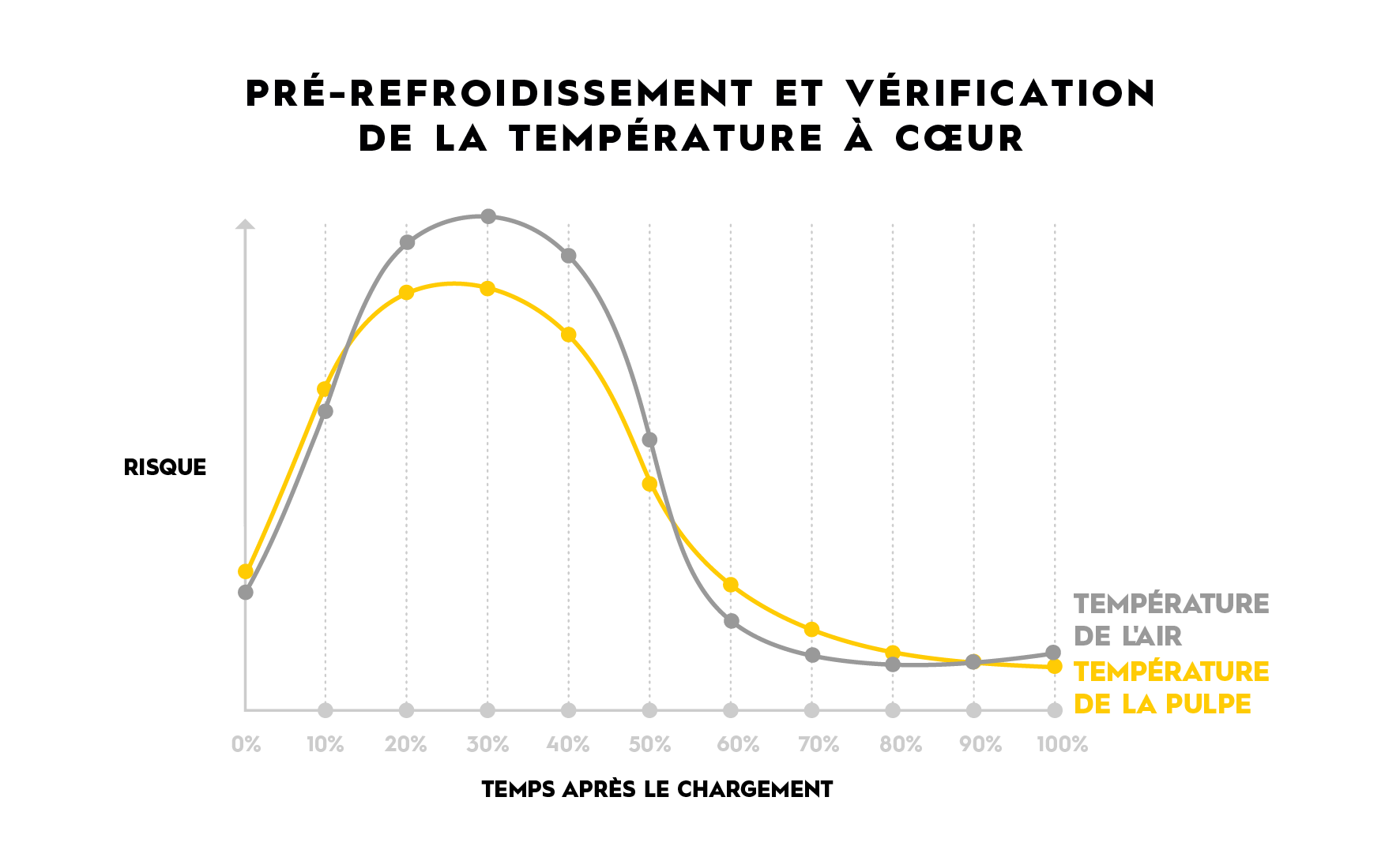 TRAFFIX Produce Time-Risk Diagram_FR