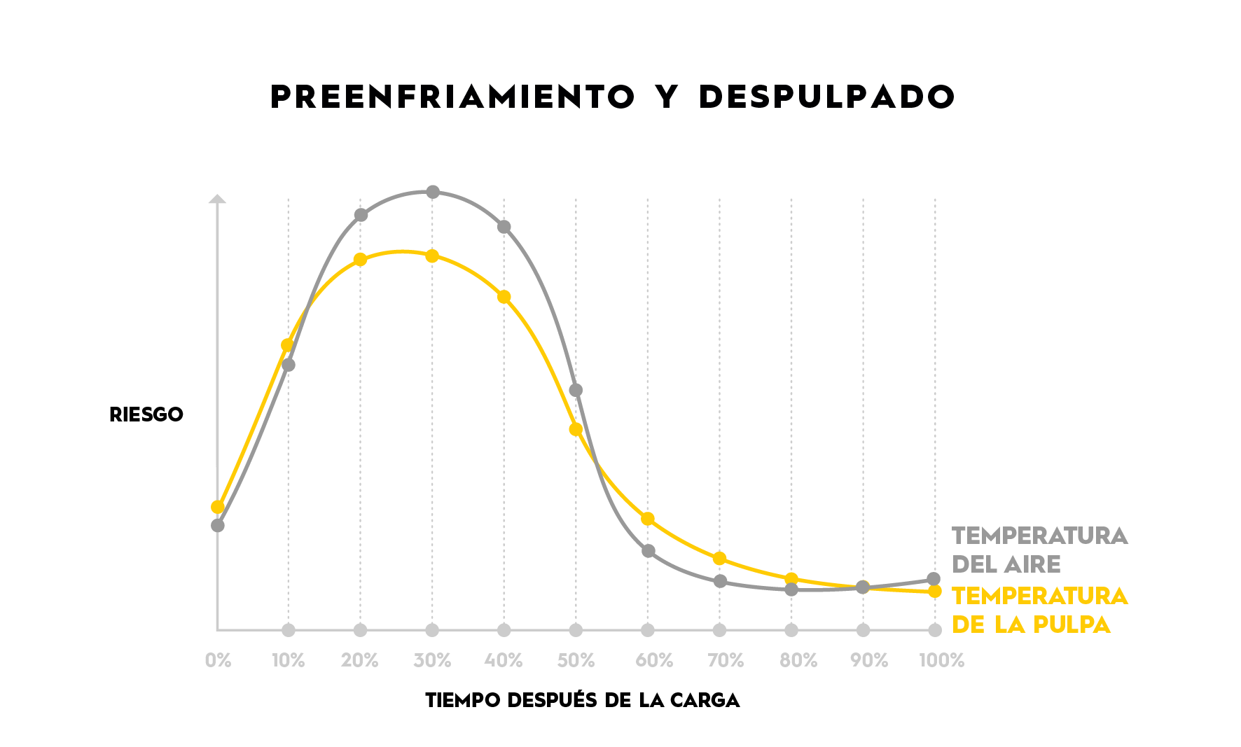 TRAFFIX Produce Time-Risk Diagram