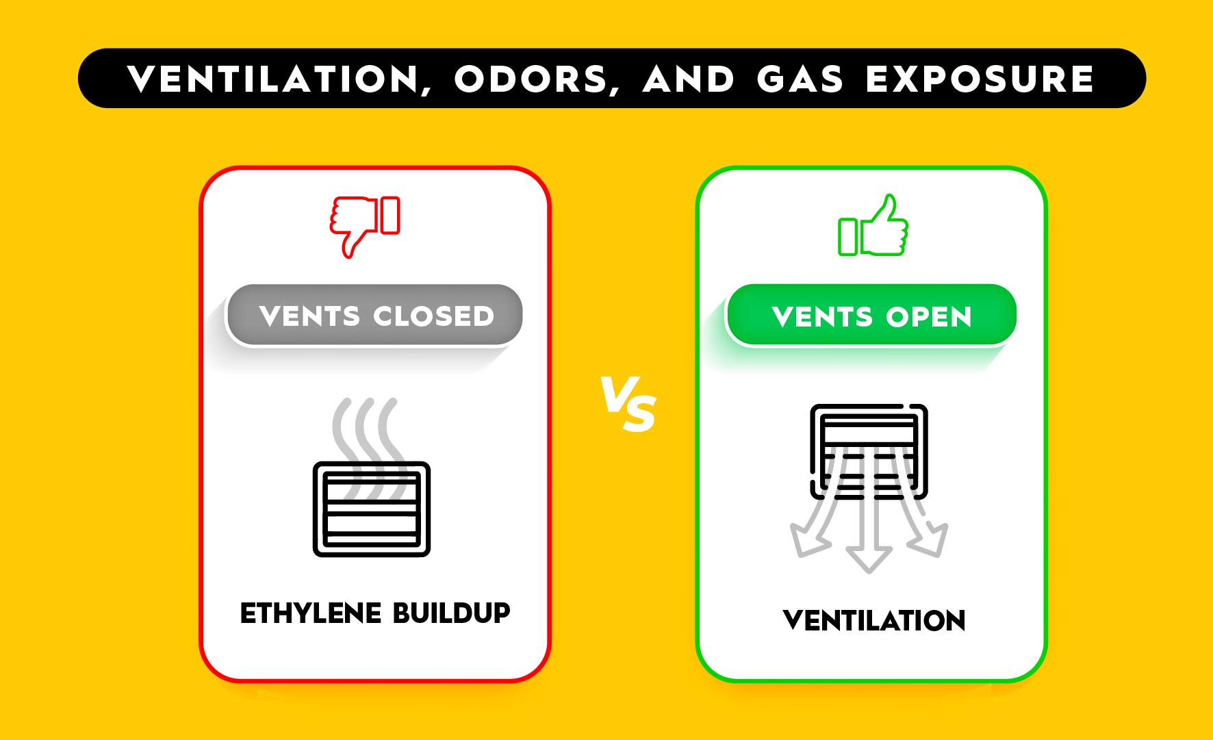 TRAFFIX produce ventilation