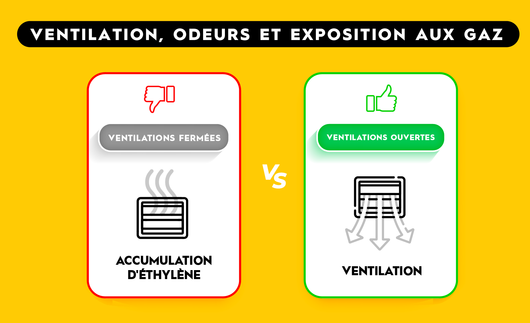 TRAFFIX produce ventilation_FR