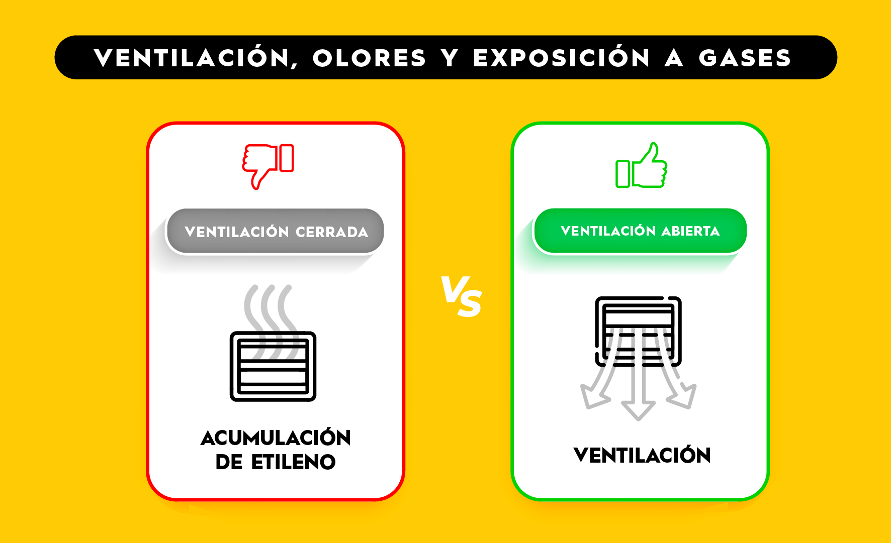 TRAFFIX produce ventilation_SPA