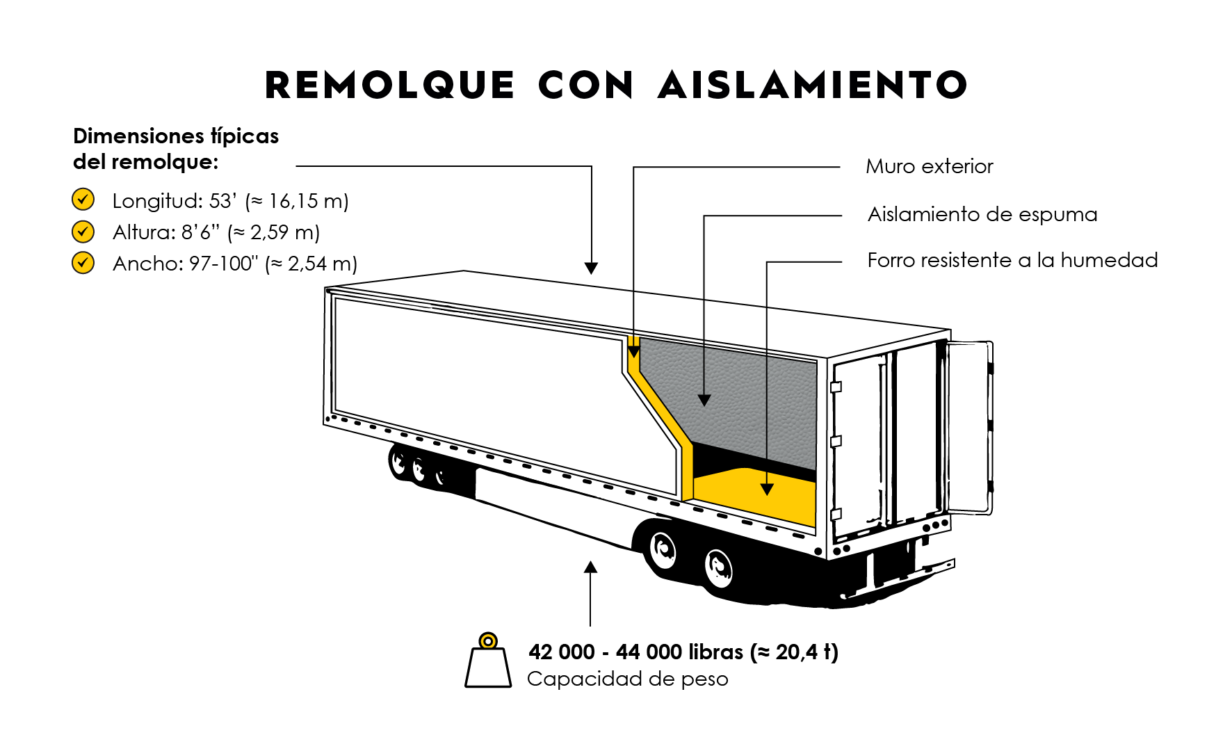 insulated walled trailer with its dimensions, capacity and specifications