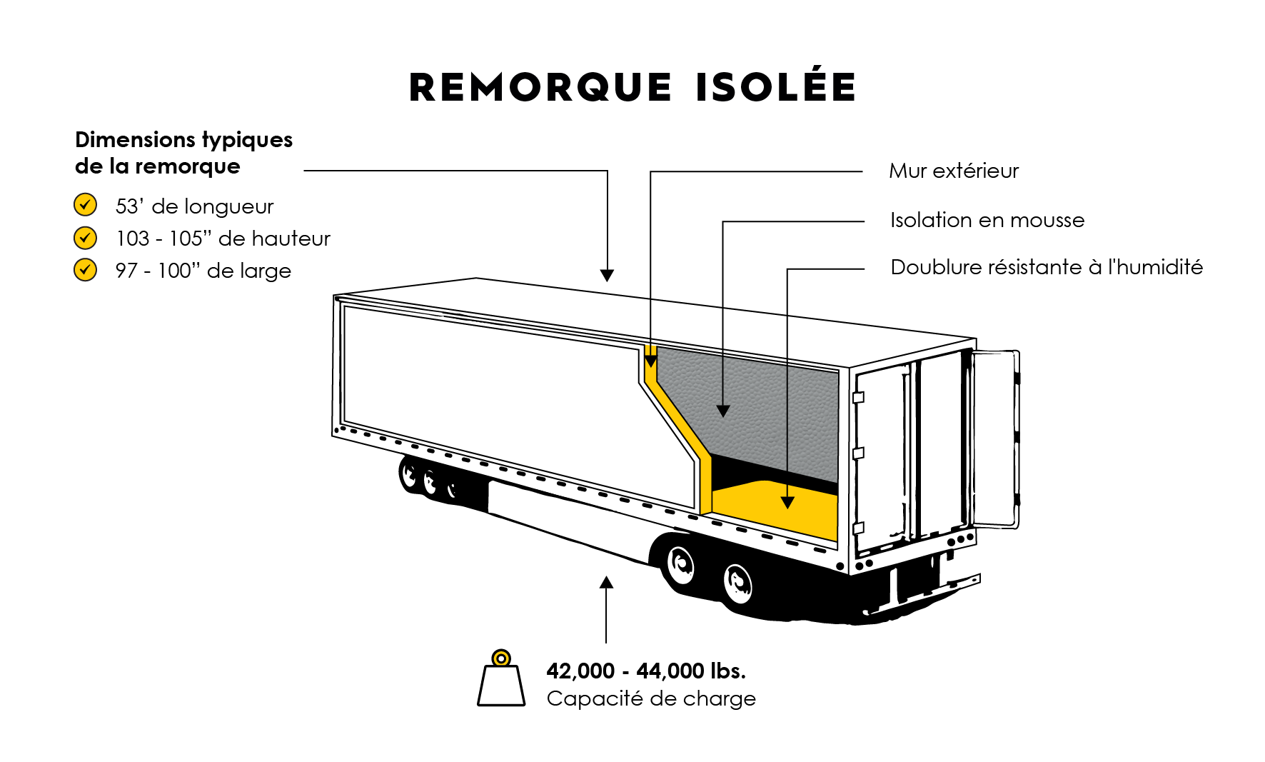 insulated walled trailer with its dimensions, capacity and specifications
