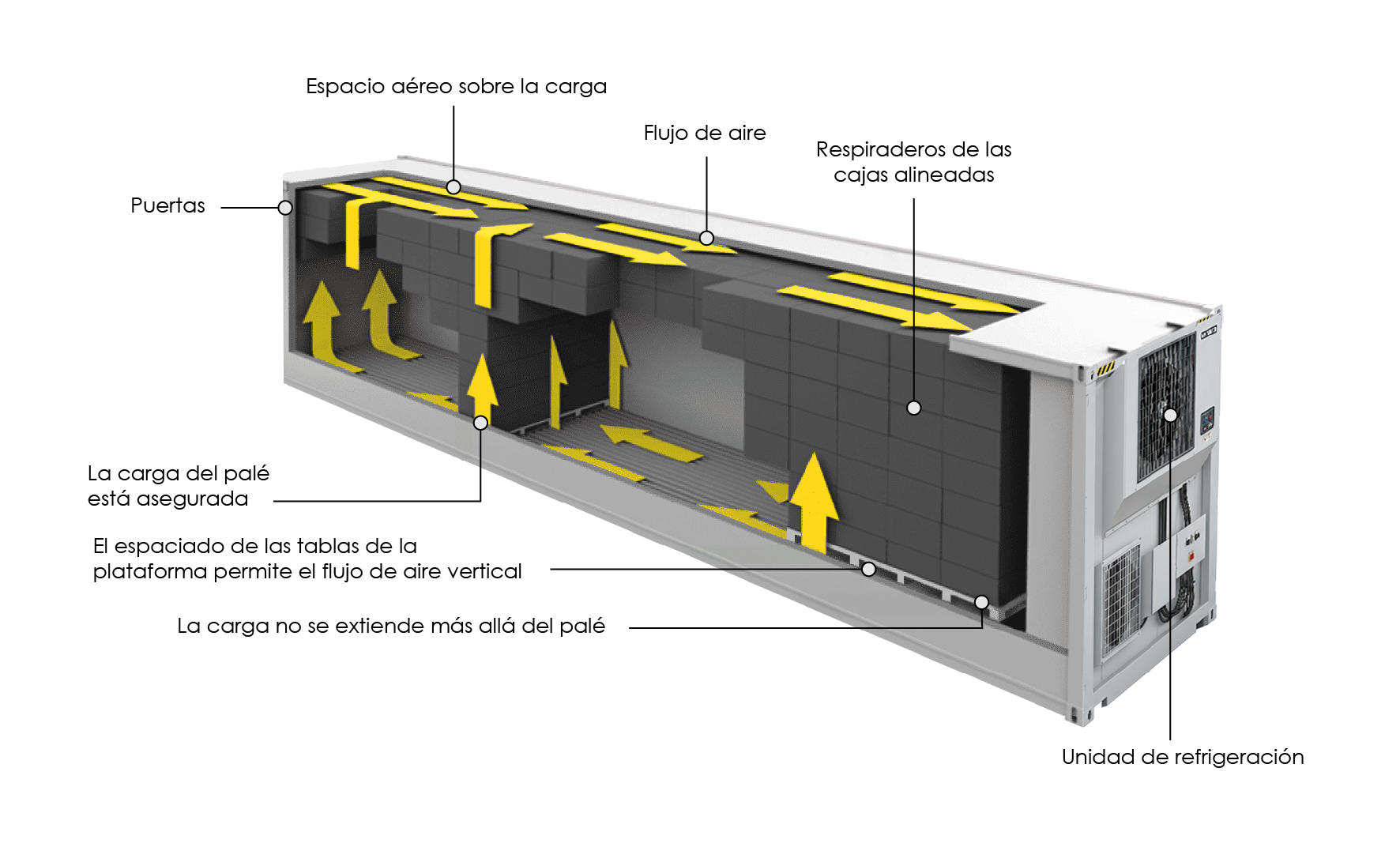 open refeer container airflow and specifications