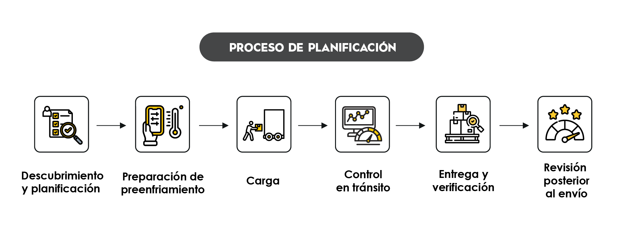6 steps that explain what to expect regarding the scheduling process