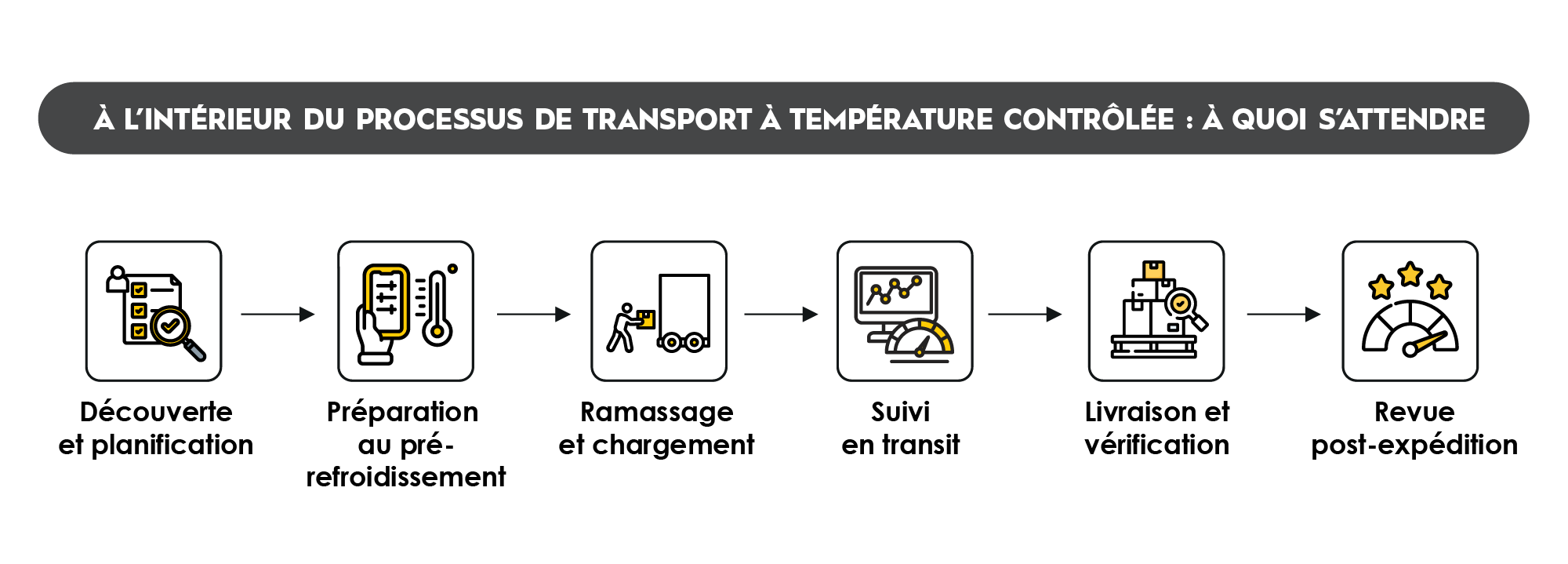 6 steps that explain what to expect regarding the scheduling process