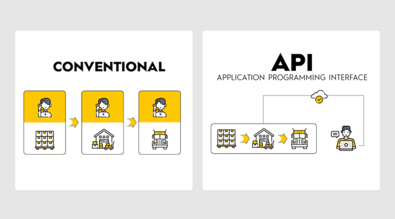 Introduction to API Pricing in Transportation - TRAFFIX